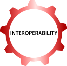 interoperability Interoperability